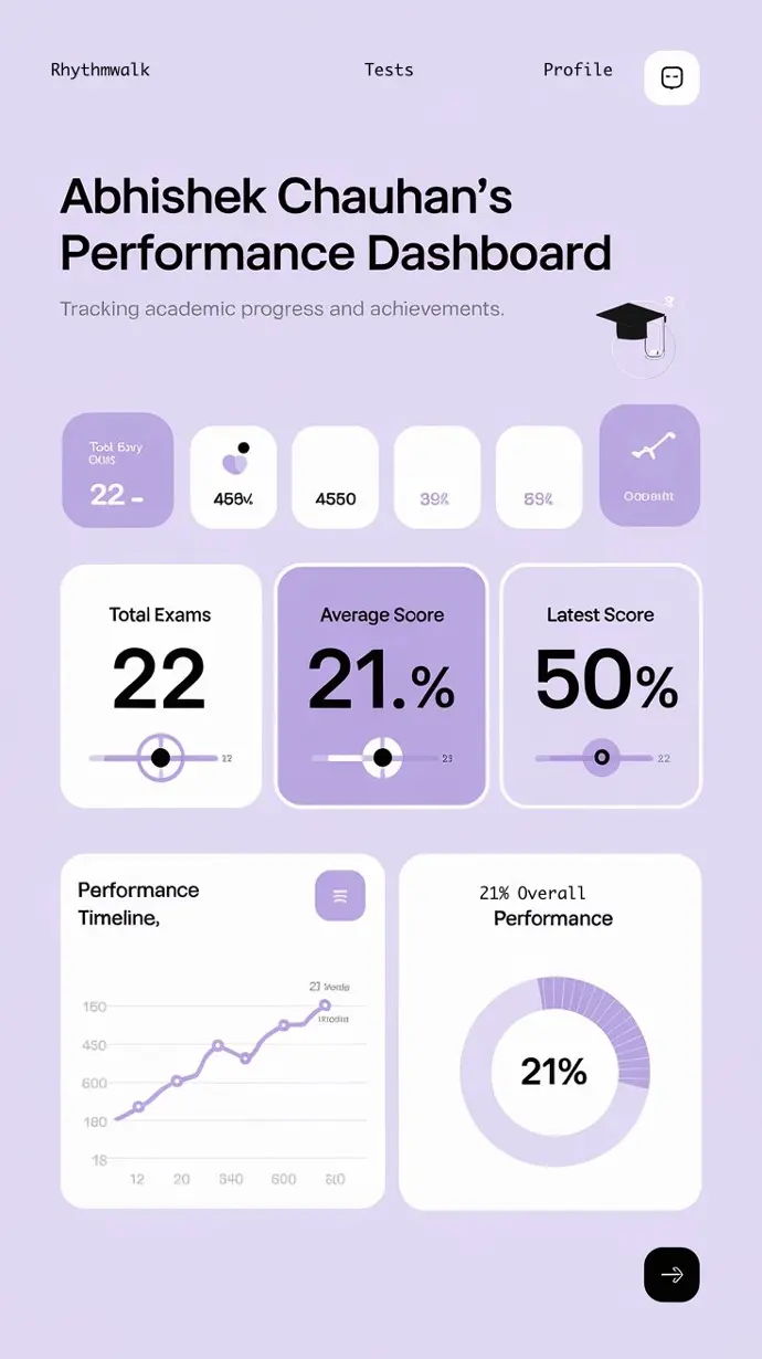 Performance Dashboard 1