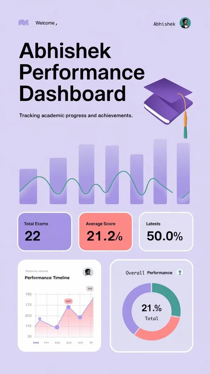 Performance Dashboard 3